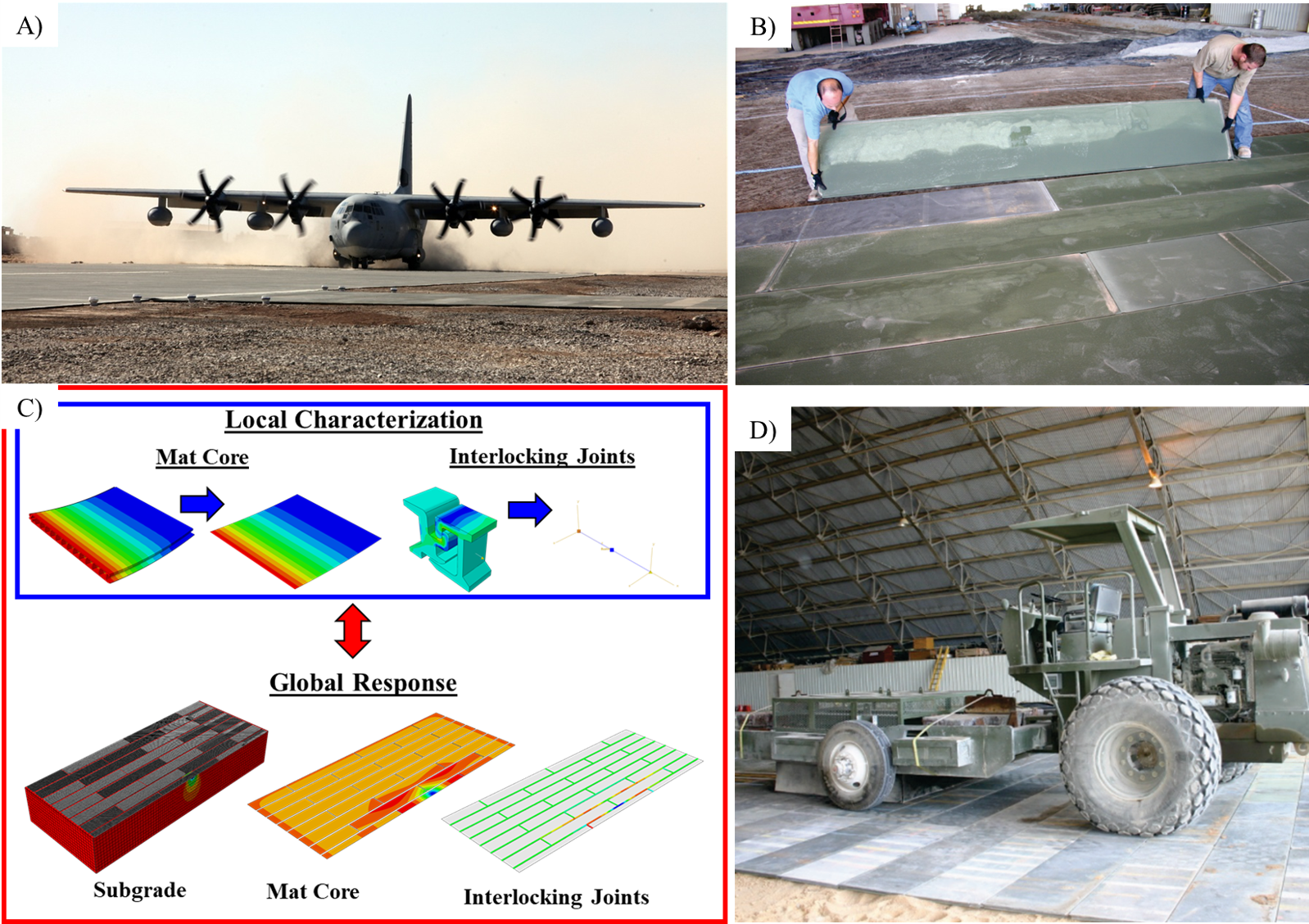 Photo of airplane, expeditionary matting, simulation results, and tractor on matting
